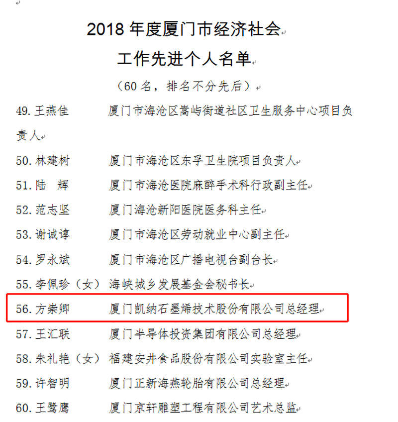 喜訊：廈門凱納總經(jīng)理方崇卿入選2018年度海滄區(qū)經(jīng)濟(jì)社會(huì)工作先進(jìn)個(gè)人